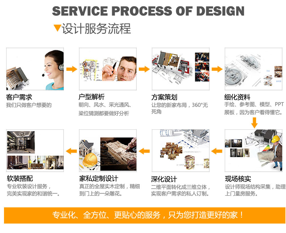 k8凯发·(china)官方网站_项目8424